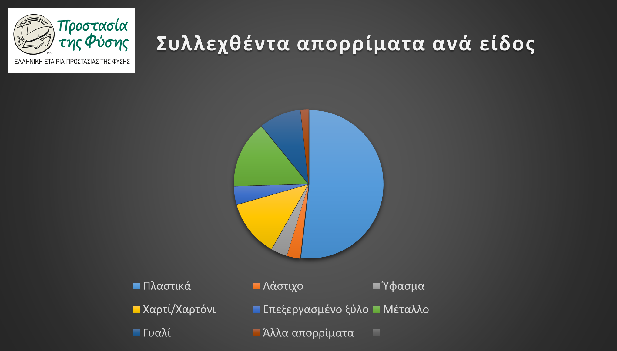 Μονόδρομος η πρόληψη των δασικών πυρκαγιών
