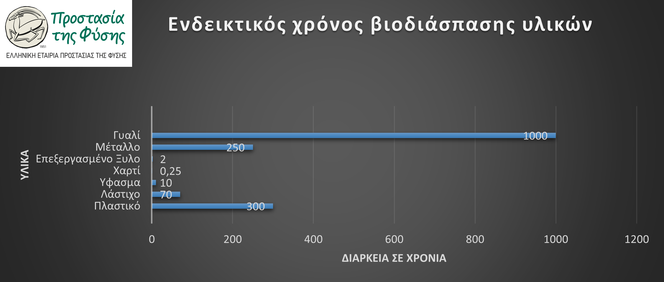 Μονόδρομος η πρόληψη των δασικών πυρκαγιών