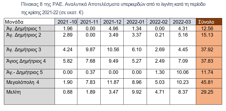 Η νέα λιγνιτική μονάδα Πτολεμαΐδα 5 θα μειώσει σύντομα και αποφασιστικά την ενεργειακή μας εξάρτηση από το φυσικό αέριο