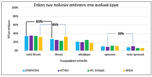 κ