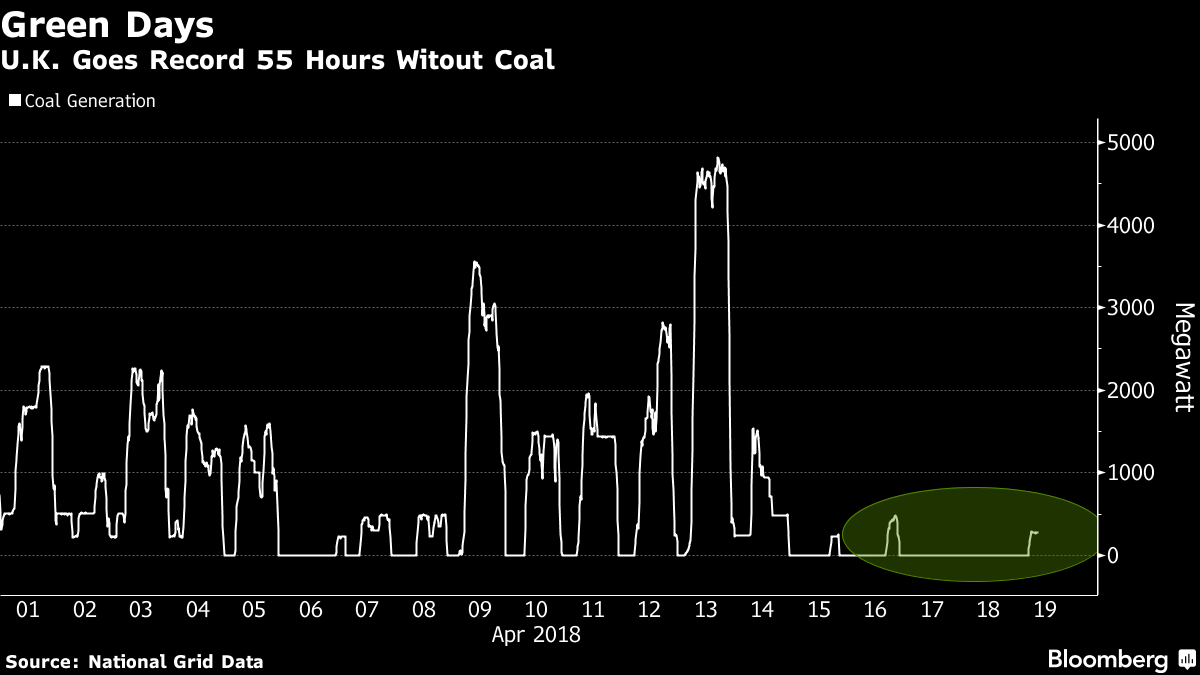 UK no coal 55 hours
