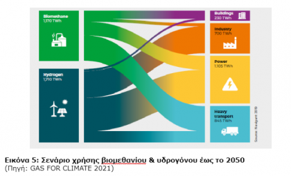 Η δυνατότητα παραγωγής βιομεθανίου στην Ελλάδα είναι σημαντική αλλά… δεν έχει αξιολογηθεί ανάλογα