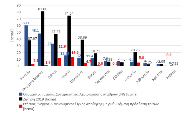 Παθήματα, διδάγματα και ευκαιρίες από μια ενεργειακή κρίση