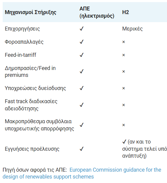 Παθήματα, διδάγματα και ευκαιρίες από μια ενεργειακή κρίση