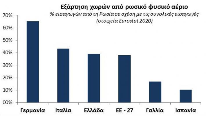 Ο «πράσινος» ενεργειακός πόλεμος και η έκρηξη της ενεργειακής φτώχειας