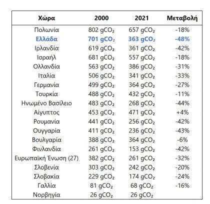 Ουκρανία και κλιματική αλλαγή