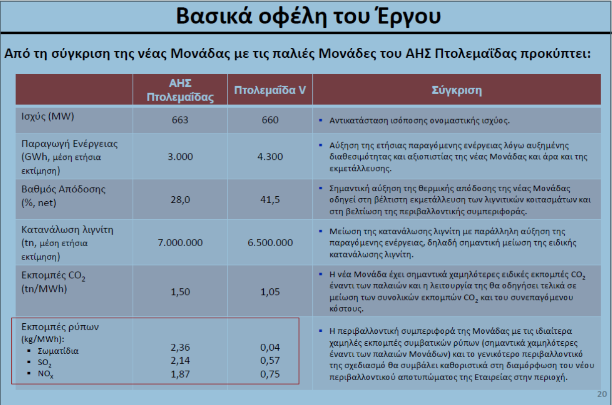 Ραντεβού με το υδρογόνο του Αιγαίου – ως τότε ο λιγνίτης κέρδη φέρει