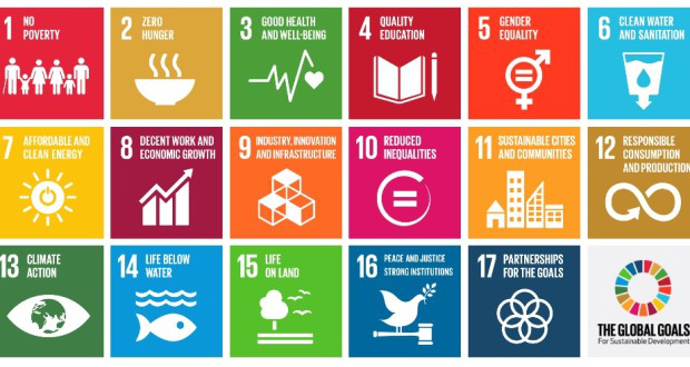 2030 sustainable development