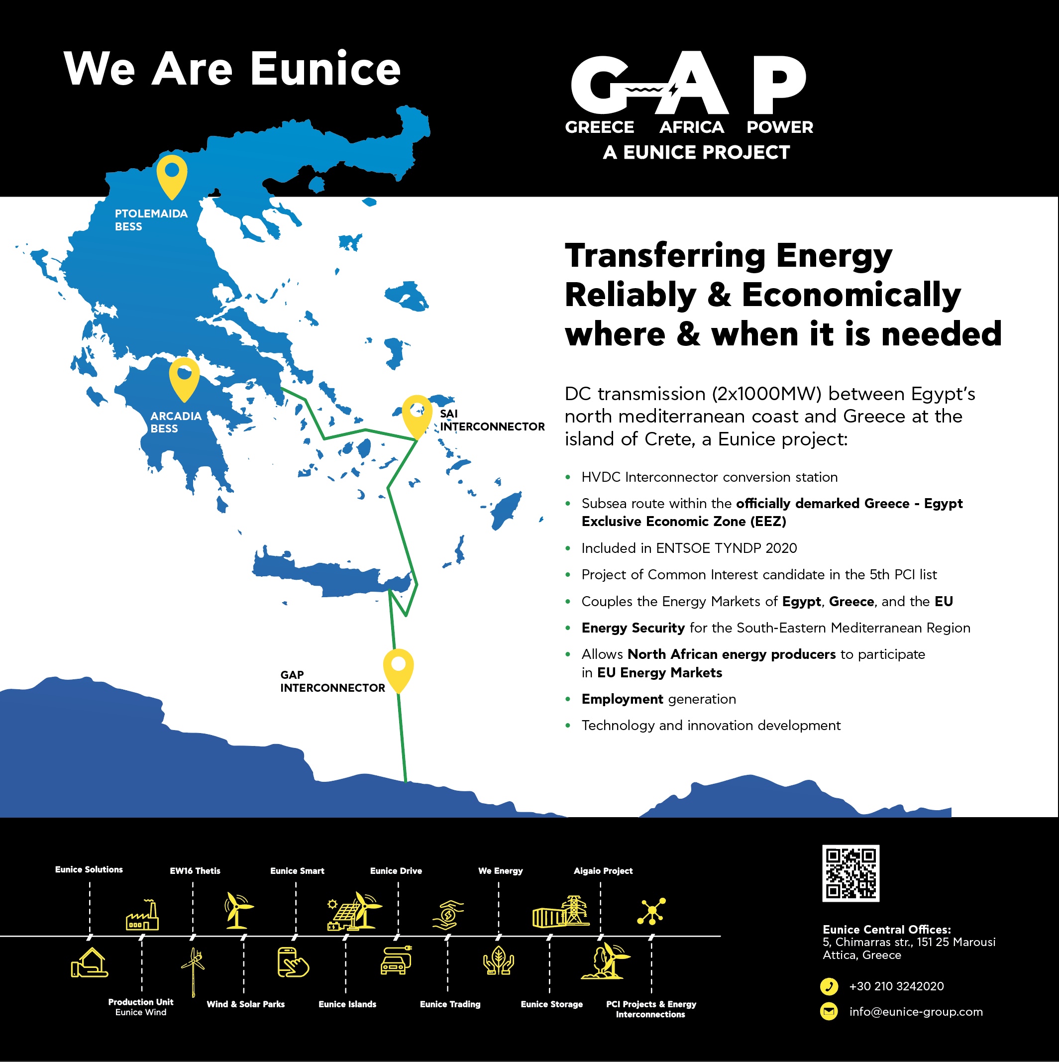 EUNICE: η επιστήμη και η αγορά δίνουν εισιτήριο άμεσης και ταχείας υλοποίησης του GAP ισχύος 2.000MW (2GW)