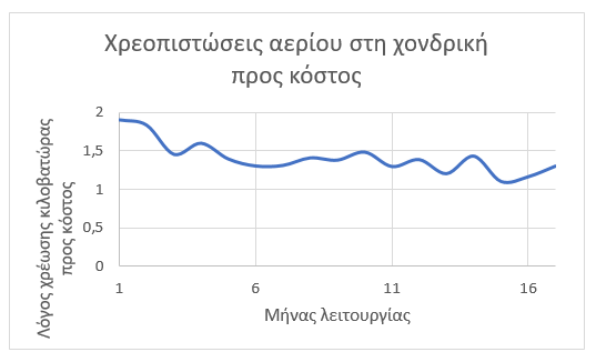 Η νέα λιγνιτική μονάδα Πτολεμαΐδα 5 θα μειώσει σύντομα και αποφασιστικά την ενεργειακή μας εξάρτηση από το φυσικό αέριο