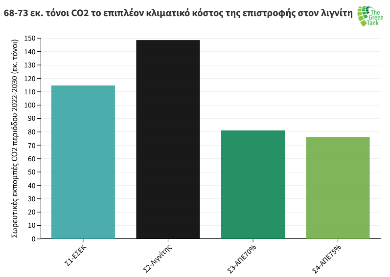 Οι ΑΠΕ το κλειδί για την απεξάρτηση της Ελλάδας από το ρωσικό ορυκτό αέριο