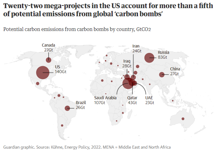 Revealed: the ‘carbon bombs’ set to trigger catastrophic climate breakdown