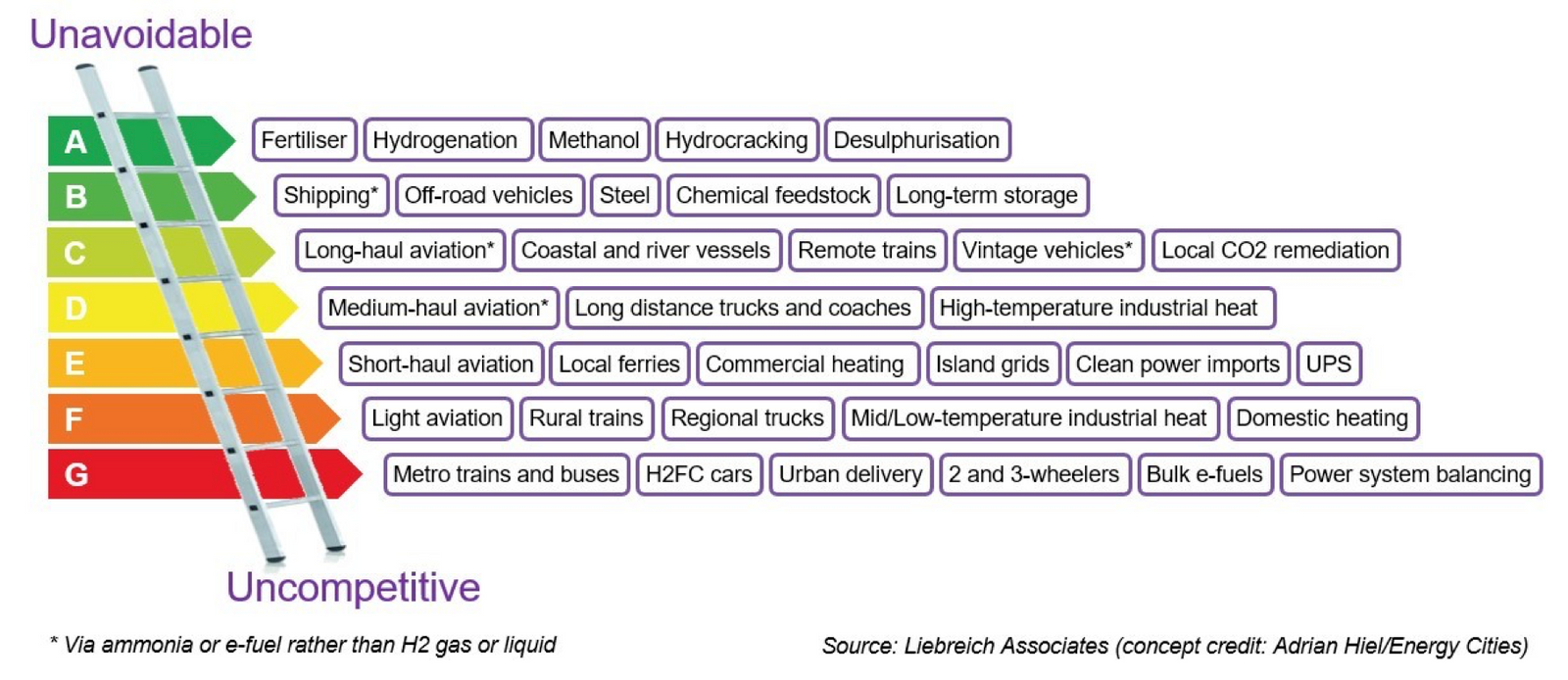 How utilities can harness green hydrogen production's flexibility in balancing a high-renewables grid