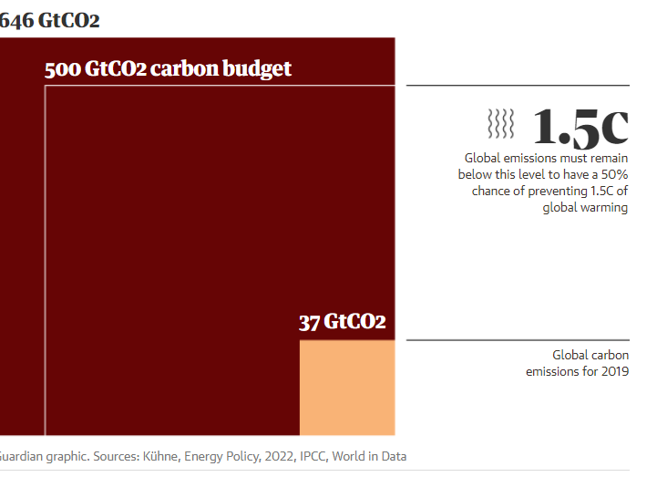 Revealed: the ‘carbon bombs’ set to trigger catastrophic climate breakdown