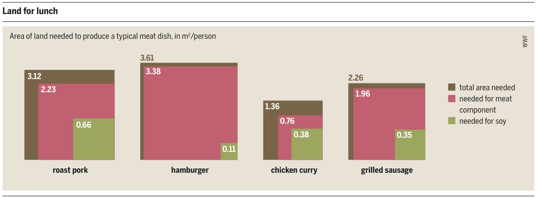 meat atlas