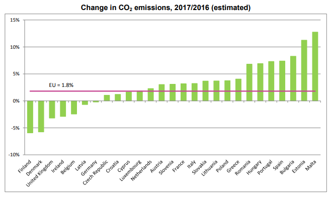 eurostat