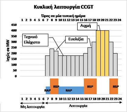 κ2