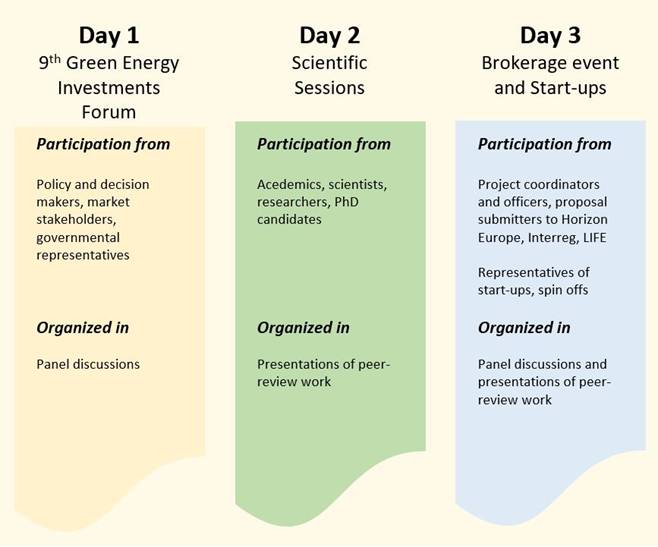 Reminder - 2nd open call - 15th International Conference on Energy and Climate Change