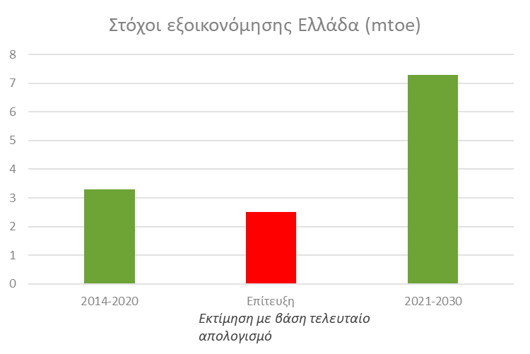 Εθνικός Κλιματικός Νόμος – Η ευκαιρία να μην γίνει greenwashing