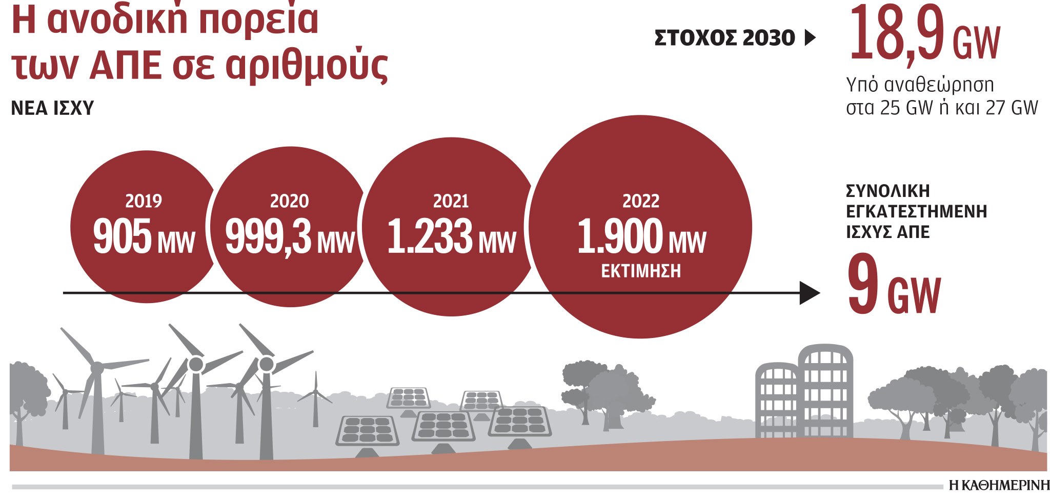 Μεγάλα επενδυτικά deals στην αγορά ΑΠΕ