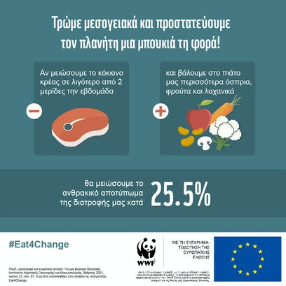 WWF: Πρόγραμμα Eat4Change για βιώσιμη διατροφή