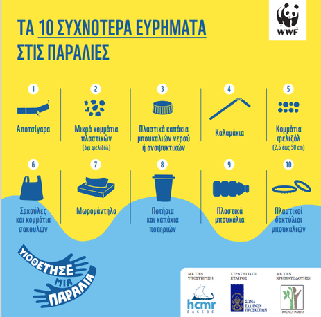 WWF: "Adopt a Beach"- Απολογισμός 1ου χρόνου